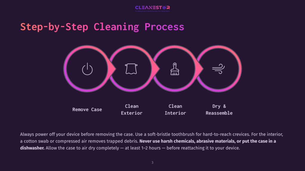 Step-By-Step Cleaning Process For A Phone Case: Remove Case, Clean Exterior, Clean Interior, Dry &Amp; Reassemble. Includes Icons For Each Step And Detailed Cleaning Instructions.