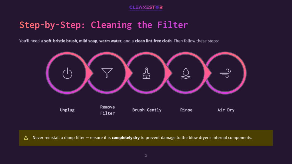 3 Step By Step Cleaning The Filter 1 An Infographic Titled &Quot;Step-By-Step: Cleaning The Filter&Quot; Displays Five Icons With Corresponding Instructions. First, Unplug; Second, Remove The Filter; Third, Brush Gently; Fourth, Rinse; Fifth, Air Dry. A Caution Note Advises Ensuring The Filter Is Completely Dry Before Reinstallation To Prevent Damage To The Blow Dryer'S Internal Components.