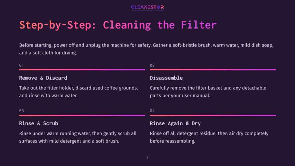 Infographic With Five Steps To Clean A Filter, Starting With Removing And Discarding, Then Disassembling, Rinsing And Scrubbing, And Finally Rinsing And Drying, With Warm Water And Mild Detergent Used Throughout The Process.