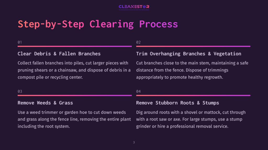 A Graphic Illustrating A Step-By-Step Clearing Process With Four Distinct Steps: Clear Debris &Amp; Fallen Branches, Trim Overhanging Branches &Amp; Vegetation, Remove Weeds &Amp; Grass, And Remove Stubborn Roots &Amp; Stumps. The Graphic Features A Clean, Modern Design With Purple And Pink Accents.