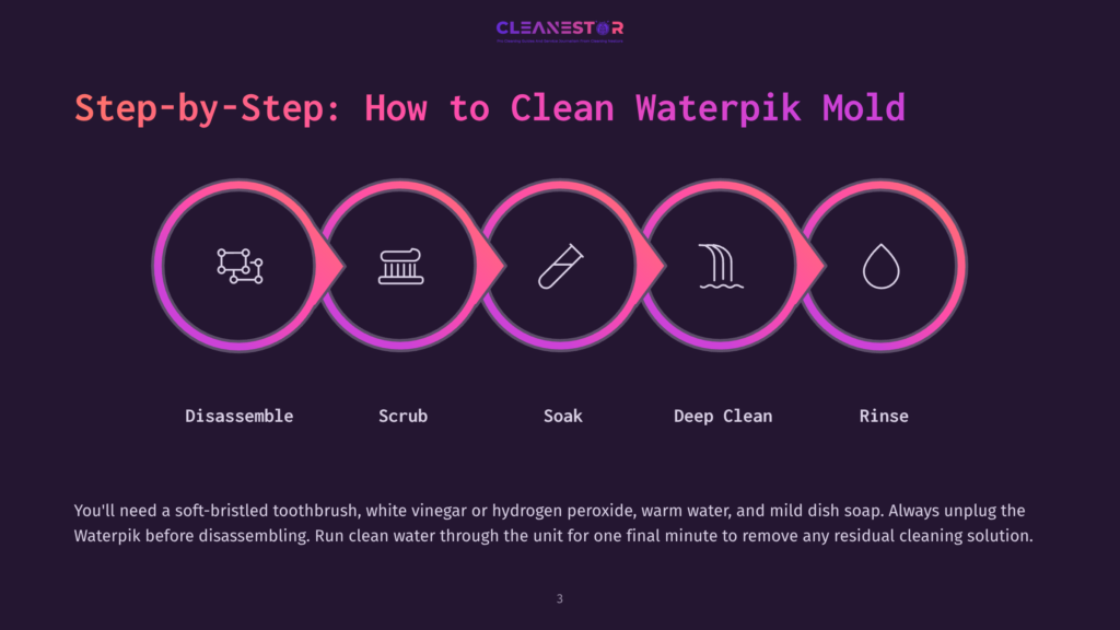 Step-By-Step Guide On How To Clean Waterpik Mold, Featuring Five Circular Icons Representing Disassembly, Scrub, Soak, Deep Clean, And Rinse, With Text Descriptions Below Each Icon.