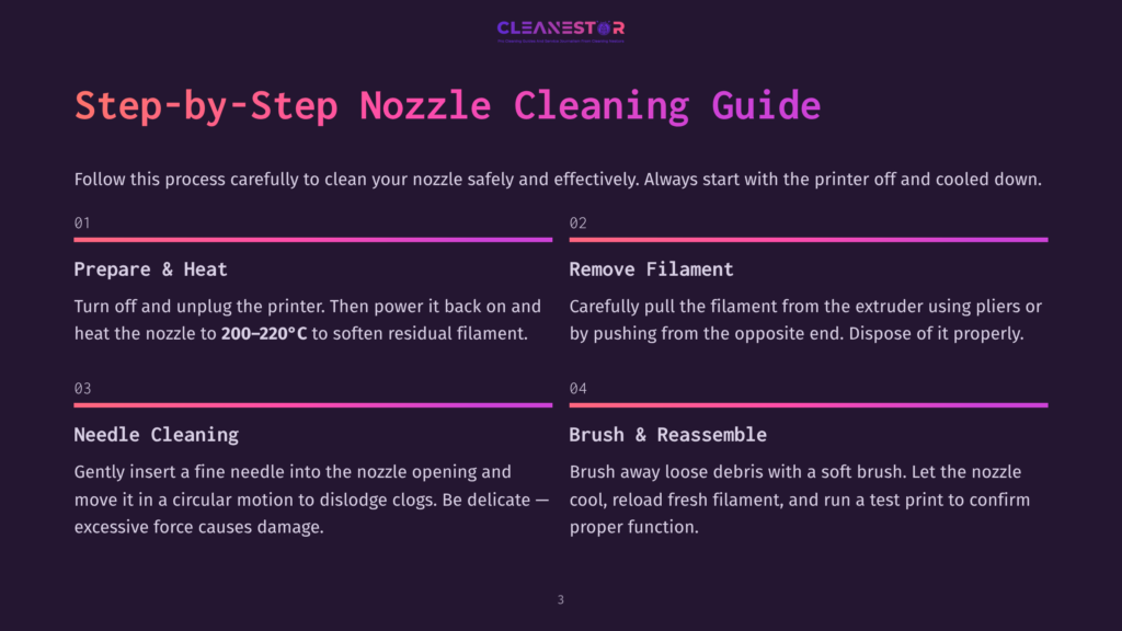 Step-By-Step Nozzle Cleaning Guide For 3D Printers: Prepare &Amp; Heat, Remove Filament, Needle Cleaning, And Brush &Amp; Reassemble. Cleanestor Logo At Top.