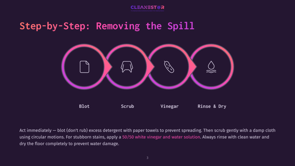 A Step-By-Step Guide On A Dark Background Shows Three Stages Of Cleaning A Spill: Blot, Scrub, Vinegar, Rinse &Amp; Dry. Each Step Features An Icon: A Paper Towel For Blot, A Cloth For Scrub, A Flask For Vinegar, And Water Droplets For Rinse &Amp; Dry.