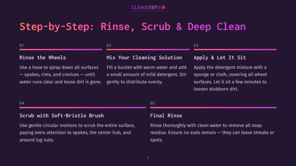 Cleanestor Logo Above A Step-By-Step Guide To Washing Car Wheels: Rinse The Wheels, Mix Cleaning Solution, Apply &Amp; Let It Sit, Scrub With Soft-Bristle Brush, Final Rinse.