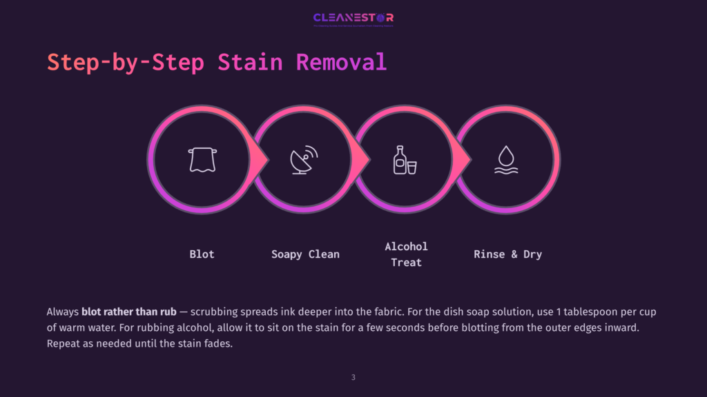 Step-By-Step Stain Removal Guide With Icons For Blotting, Applying Soap, Using Alcohol, And Rinsing. Text Reads &Quot;Step-By-Step Stain Removal&Quot;, &Quot;Blot&Quot;, &Quot;Soapy Clean&Quot;, &Quot;Alcohol Treat&Quot;, &Quot;Rinse &Amp; Dry&Quot;.