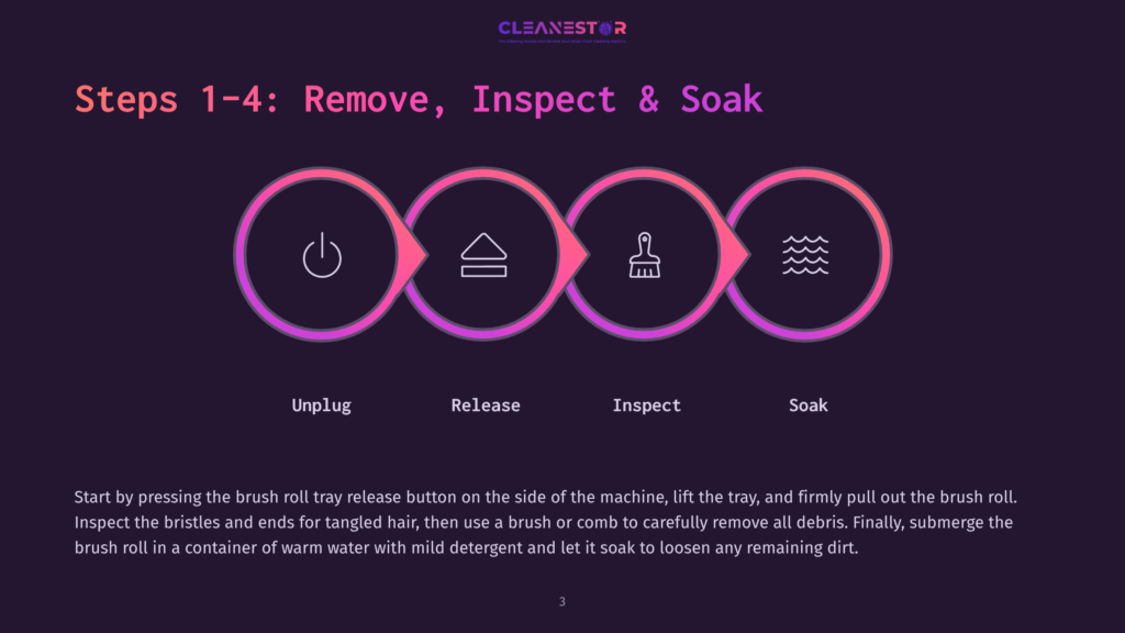 Steps 1-4: Remove, Inspect &Amp; Soak. Icons Show Unplugging, Releasing, Inspecting, And Soaking A Brush Roll For Cleaning. Text Explains How To Remove And Clean The Brush Roll.