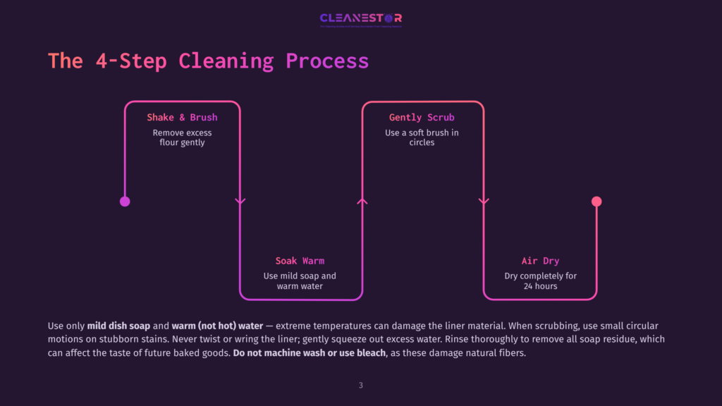 3 The 4 Step Cleaning Process Infographic Showing The 4-Step Cleaning Process For Baking Mats: Shake &Amp; Brush, Soak Warm, Gently Scrub, And Air Dry. Text Details How To Use Mild Dish Soap And Warm Water For Effective Cleaning.