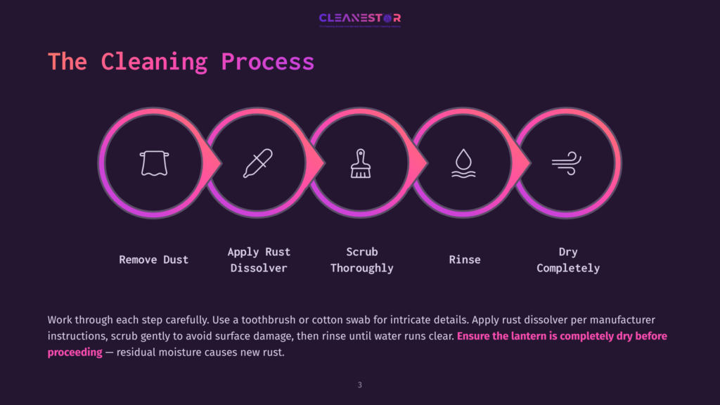 3 The Cleaning Process 3 A Purple Background Displays The Cleaning Process Infographic With Five Steps. The Steps Are Remove Dust, Apply Rust Dissolver, Scrub Thoroughly, Rinse, And Dry Completely. Each Step Has An Icon, And Instructions For The Cleaning Process Are Provided Below.