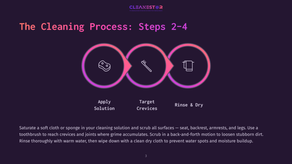 Infographic Illustrating &Quot;The Cleaning Process: Steps 2-4&Quot; With Icons For Applying Solution, Targeting Crevices, And Rinsing &Amp; Drying, Set Against A Dark Purple Gradient Background.