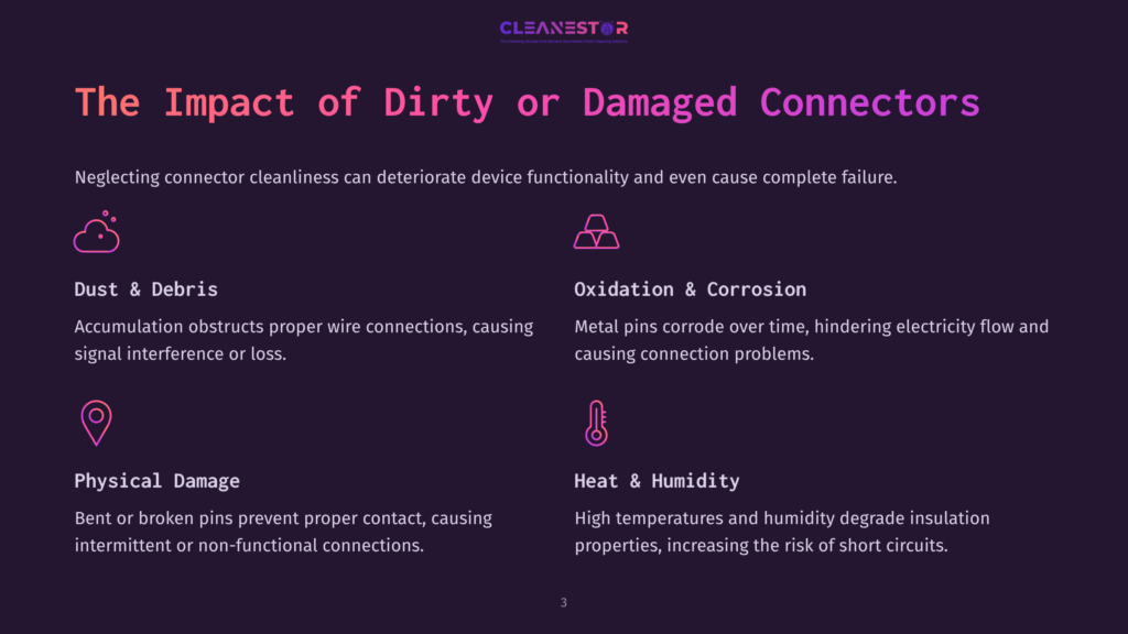 Infographic Detailing The Impact Of Dirty Or Damaged Connectors On Device Functionality, Including Dust &Amp; Debris, Physical Damage, Oxidation &Amp; Corrosion, And Heat &Amp; Humidity. Text &Quot;The Impact Of Dirty Or Damaged Connectors&Quot; Is Prominent.