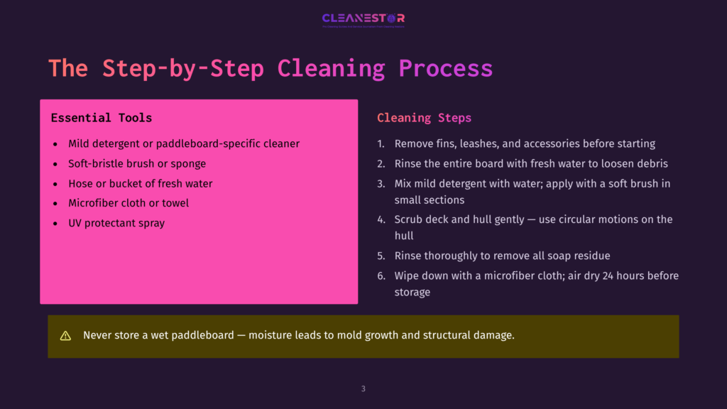 Cleanestor Step-By-Step Paddleboard Cleaning Process With Essential Tools Listed: Mild Detergent, Soft Brush, Hose, Microfiber Cloth, And Uv Protectant Spray. Cleaning Steps Include Rinsing, Scrubbing, And Air Drying.
