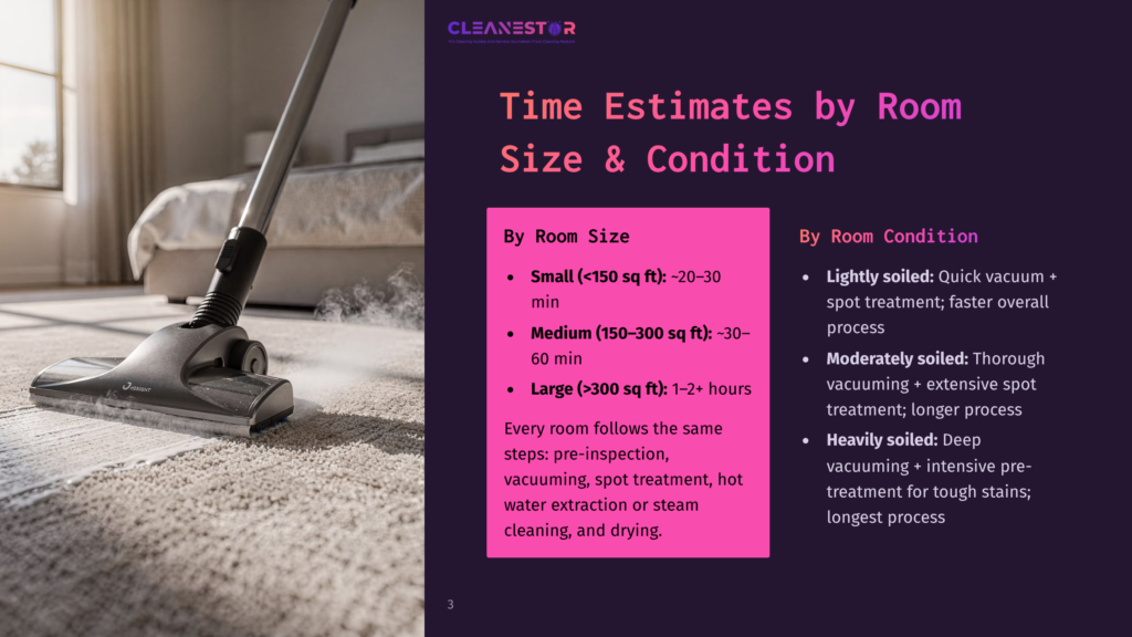 3 Time Estimates By Room Size And Condition A Vacuum Cleaner With A Bright Light On A Plush, Textured Carpet In A Well-Lit Room. The Image Includes Text From A Presentation Slide About Cleaning Time Estimates By Room Size And Condition.