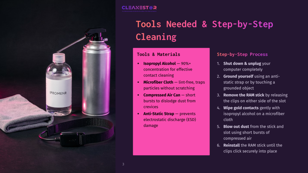 Cleaning Supplies For Computer Maintenance: A Can Of Compressed Air, A Bottle Of Isopropyl Alcohol, A Microfiber Cloth, And An Anti-Static Wrist Strap Are Arranged On A Dark Surface.