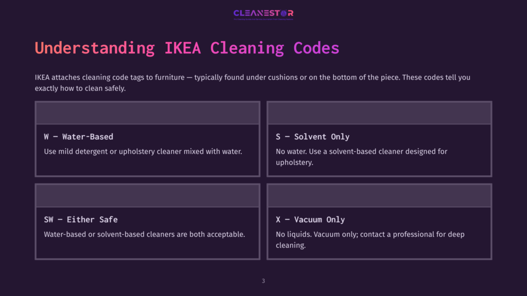 Diagram Explaining Ikea Cleaning Codes: W For Water-Based, S For Solvent-Based, Sw For Both, And X For Vacuum Only. Text Details Cleaning Instructions For Each Code.