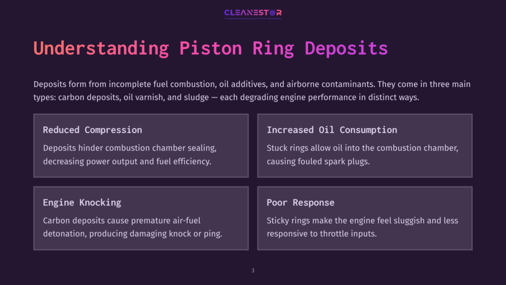 3 Understanding Piston Ring Deposits Infographic Titled &Quot;Understanding Piston Ring Deposits&Quot; Detailing How Deposits Cause Reduced Compression, Increased Oil Consumption, Engine Knocking, And Poor Engine Response.