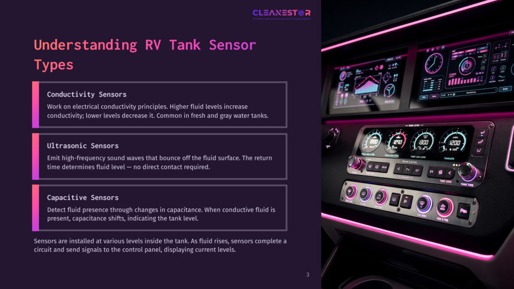 Close-Up Of A Modern Rv Control Panel Displaying Fluid Levels For Various Tanks, Including Fresh Water, Grey Water, And Black Water, With Text About Understanding Rv Tank Sensor Types.