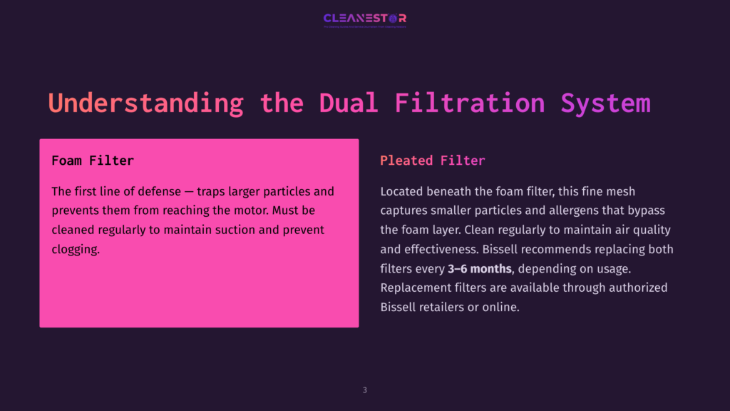 A Graphic Showing The Dual Filtration System With Two Sections: The Foam Filter, Which Traps Larger Particles, And The Pleated Filter, Which Captures Smaller Particles And Allergens. The Text Explains The Functions And Maintenance Of Each Filter.