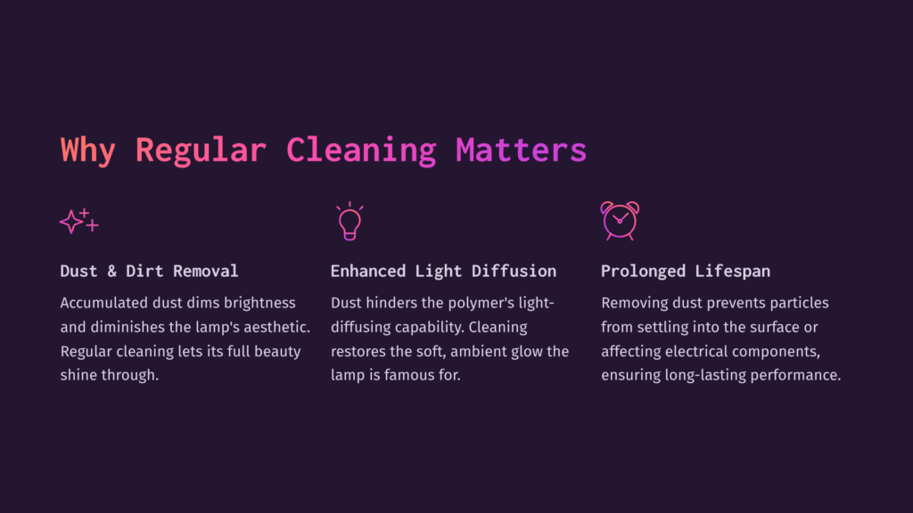 Three Icons Illustrate Why Regular Cleaning Matters For Lamps: Dust And Dirt Removal, Enhanced Light Diffusion, And Prolonged Lifespan. The Text Explains How Cleaning Improves Brightness, Aesthetics, And Lamp Longevity.