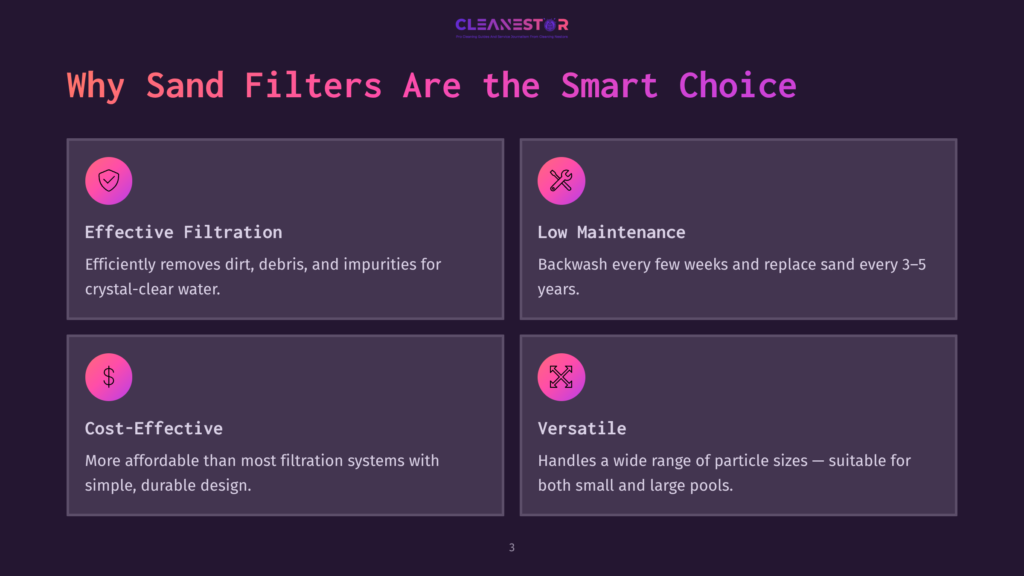 Infographic Titled &Quot;Why Sand Filters Are The Smart Choice&Quot; With Four Sections: Effective Filtration, Low Maintenance, Cost-Effective, And Versatile, Detailing Benefits Of Sand Pool Filters.