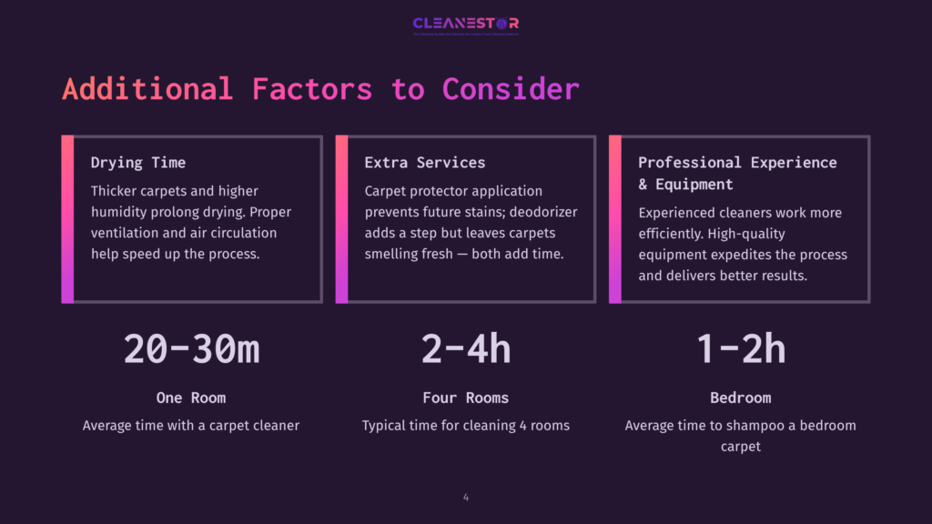 4 Additional Factors To Consider Infographic Detailing Factors For Carpet Cleaning: Drying Time, Extra Services, And Professional Experience. Includes Time Estimates For Cleaning One Room (20-30M), Four Rooms (2-4H), And A Bedroom (1-2H).