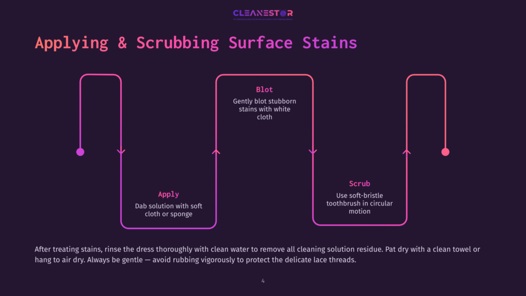 4 Applying And Scrubbing Surface Stains Diagram Illustrating How To Apply And Scrub Surface Stains On Fabric. Steps Include &Quot;Apply&Quot; (Dab With Cloth/Sponge), &Quot;Blot&Quot; (Stubborn Stains With White Cloth), And &Quot;Scrub&Quot; (With Soft-Bristle Toothbrush).