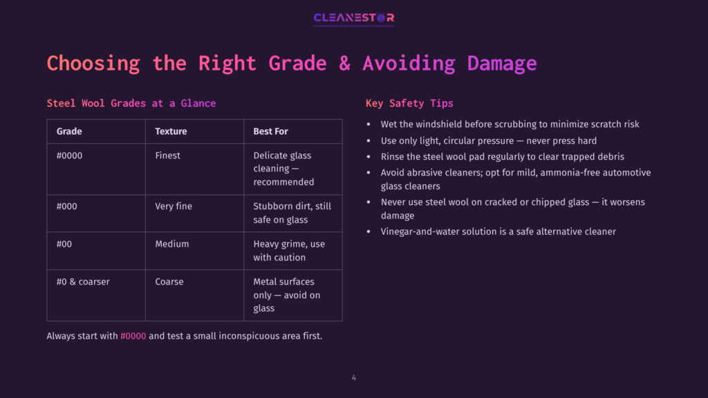 Chart Titled &Quot;Choosing The Right Grade &Amp; Avoiding Damage&Quot; Comparing Steel Wool Grades (#0000, #000, #00, #0 &Amp; Coarser) With Their Texture And Best Uses, Alongside &Quot;Key Safety Tips&Quot; For Cleaning.