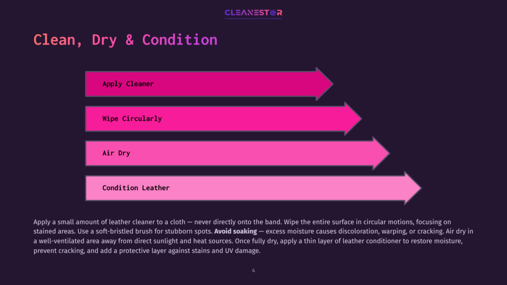 4 Clean Dry And Condition Infographic Illustrating Leather Cleaning Steps: Apply Cleaner, Wipe Circularly, Air Dry, And Condition Leather, With A Pink And Purple Gradient Background And Cleanestor Logo.