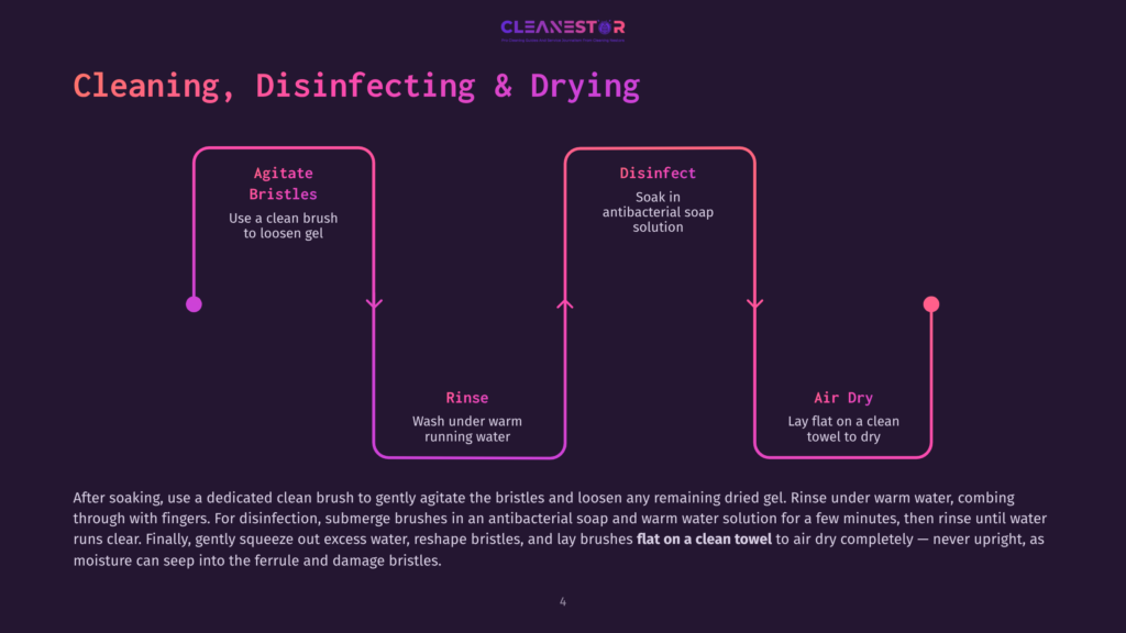 A Step-By-Step Guide To Cleaning, Disinfecting, And Drying Bristles, Featuring A Clean Brush, Antibacterial Soap, And A Towel. Image Includes Arrows And Text Explaining Each Step.