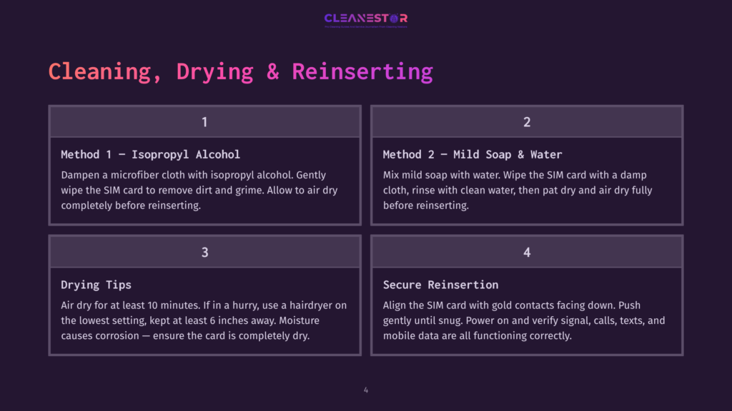 4 Cleaning Drying And Reinserting Diagram Shows Four Steps For Cleaning, Drying, And Reinserting A Sim Card. Steps Include Using Isopropyl Alcohol, Mild Soap And Water, Drying Tips, And Secure Reinsertion.