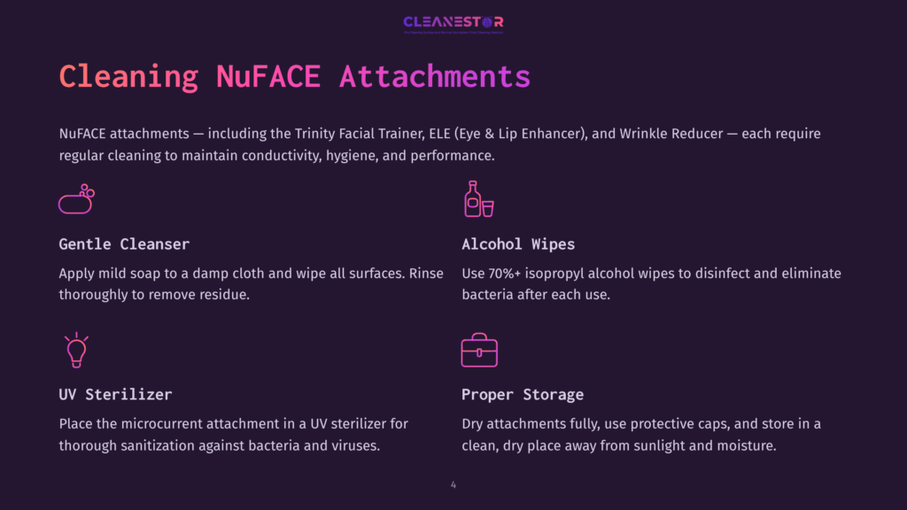 4 Cleaning Nuface Attachments Infographic Detailing Cleaning Instructions For Nuface Attachments: Gentle Cleanser, Alcohol Wipes, Uv Sterilizer, And Proper Storage. The Graphic Features Icons Representing Each Cleaning Method.