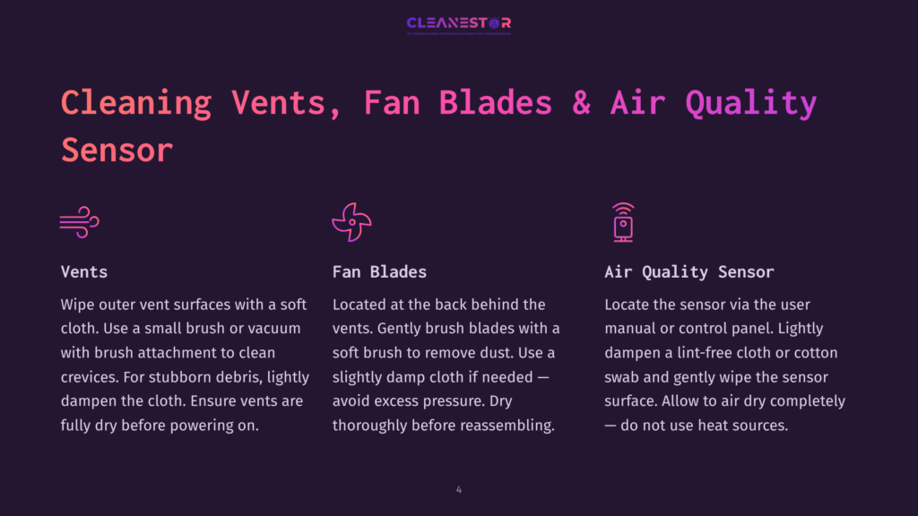 Illustration Of Three Icons Representing Cleaning Vents, Fan Blades, And An Air Quality Sensor. Text Details Cleaning Methods For Each.