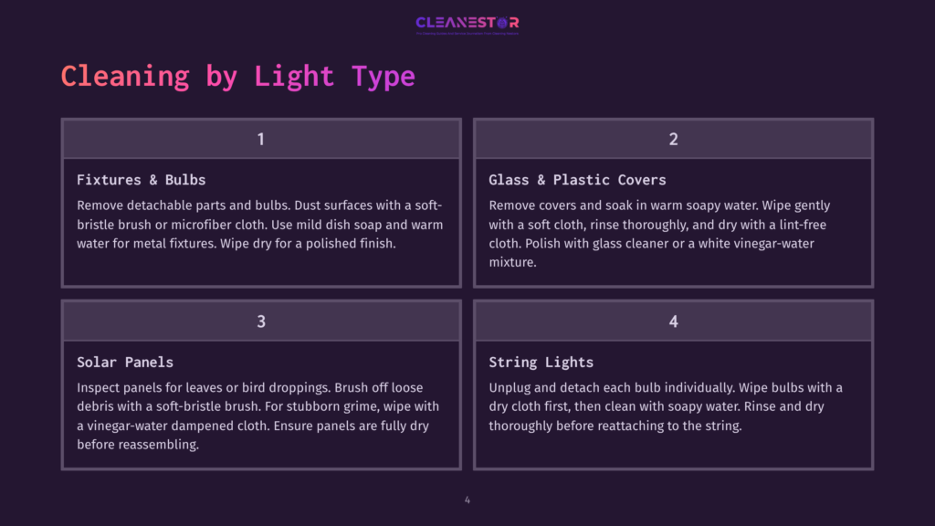An Infographic Divided Into Four Sections, Each Titled By Light Type: Fixtures &Amp; Bulbs, Glass &Amp; Plastic Covers, Solar Panels, And String Lights, Providing Cleaning Instructions For Each.
