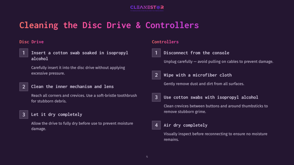 Infographic Titled &Quot;Cleaning The Disc Drive &Amp; Controllers&Quot; With Numbered Steps For Cleaning Disc Drives And Console Controllers Using Cotton Swabs And Microfiber Cloths.