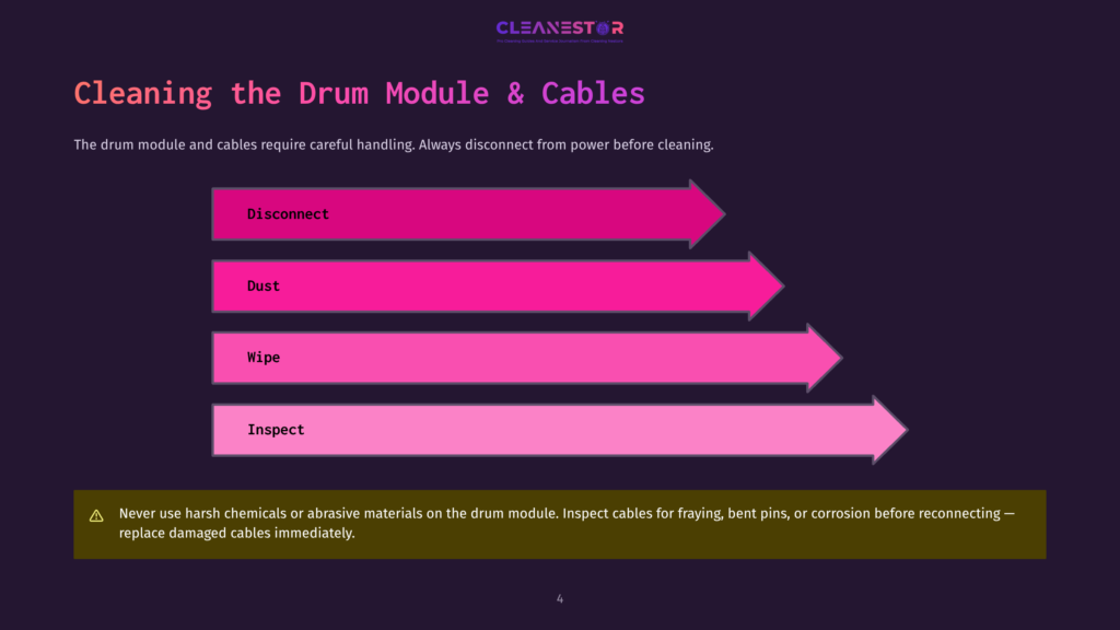 4 Cleaning The Drum Module And Cables A Flowchart Illustrating The Drum Module And Cable Cleaning Process: Disconnect, Dust, Wipe, And Inspect. The Text &Quot;Cleanestor&Quot; Is At The Top.