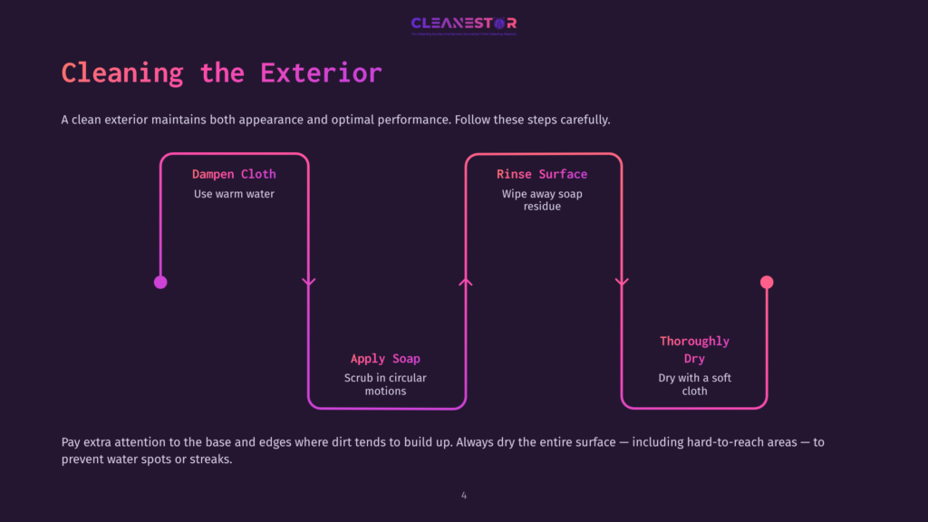 Diagram Illustrating The Steps For Cleaning An Exterior: Dampen Cloth, Apply Soap, Rinse Surface, And Thoroughly Dry. The Text Also Advises Paying Extra Attention To Dirt Build-Up And Avoiding Water Spots.
