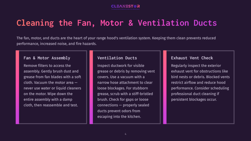 Diagram Detailing How To Clean A Range Hood Fan, Motor, And Ventilation Ducts. Includes Sections On Cleaning The Fan &Amp; Motor Assembly, Ventilation Ducts, And Exhaust Vent Check.