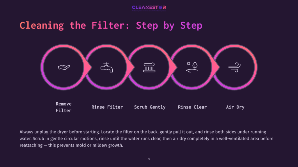 A Step-By-Step Guide For Cleaning A Dryer Filter On A Dark Purple Background. The Guide Has Four Steps: Remove Filter, Rinse Filter, Scrub Gently, And Air Dry. Each Step Is Accompanied By An Icon.