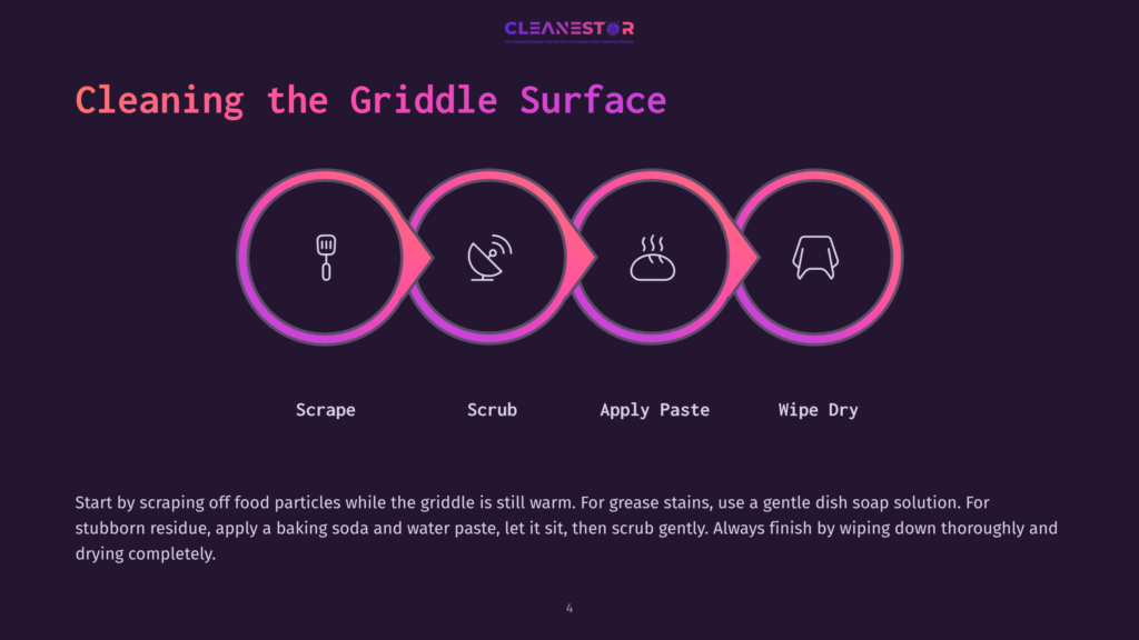 Infographic Illustrating The 4-Step Griddle Cleaning Process: Scrape, Scrub, Apply Paste, And Wipe Dry. Text Explains How To Clean A Griddle Surface.
