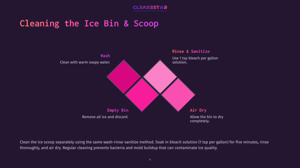 Diagram Illustrating How To Clean An Ice Bin And Scoop. Sections Include Wash, Rinse &Amp; Sanitize, Empty Bin, And Air Dry, With Instructions And A Color-Coded Graphic.