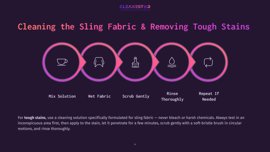 Infographic Detailing How To Clean Sling Fabric And Remove Tough Stains: Mix Solution, Wet Fabric, Scrub Gently, Rinse Thoroughly, And Repeat If Needed.