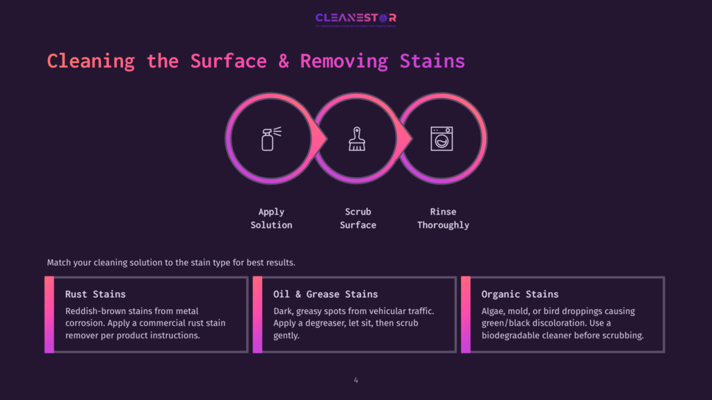 Infographic Illustrating A Three-Step Cleaning Process: Apply Solution, Scrub Surface, And Rinse Thoroughly, With Icons Representing Each Step. Below, It Details Cleaning Tips For Rust Stains, Oil &Amp; Grease Stains, And Organic Stains.