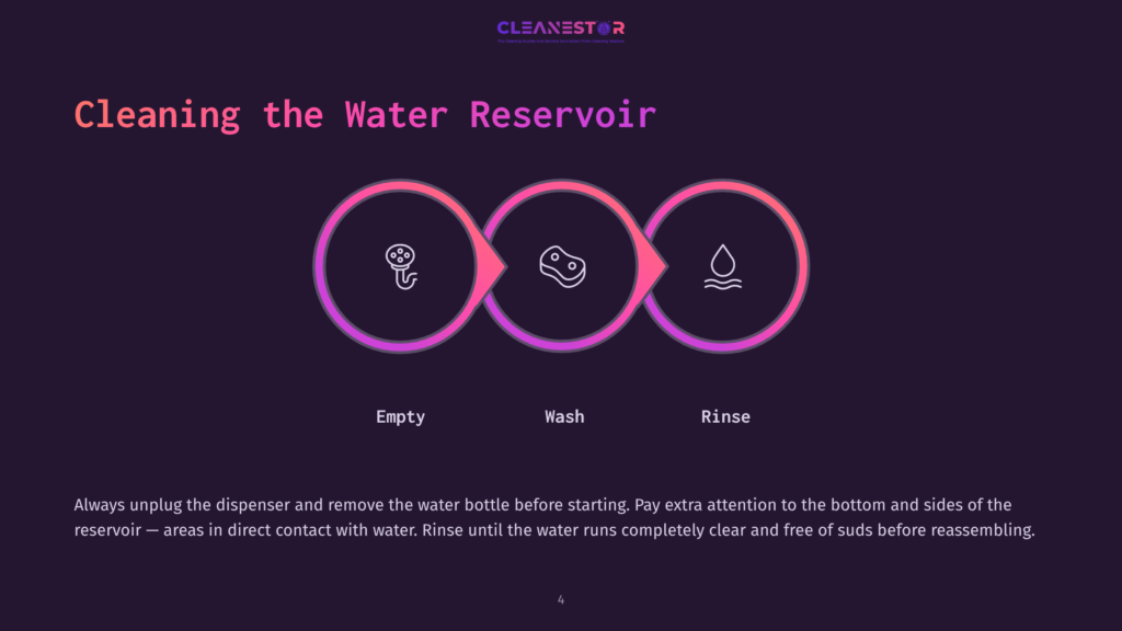Infographic Illustrating The Three Steps For Cleaning A Water Reservoir: Empty, Wash, And Rinse. The Steps Are Depicted As Connected, Colorful Circles With Icons Representing Each Action. Text Below Each Circle Labels The Step.