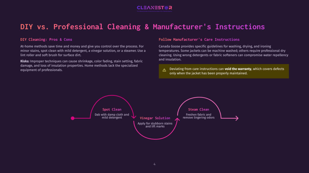 Infographic Comparing Diy Vs. Professional Cleaning For Jackets, Detailing Spot Cleaning With Vinegar Solution And Steam Cleaning Methods, Alongside Manufacturer'S Care Instructions And Warranty Warnings.