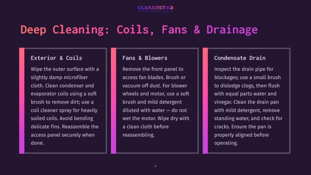 A Dark Purple Background Displays Three Sections With White Text For Deep Cleaning Instructions. The First Section Is Titled &Quot;Exterior &Amp; Coils,&Quot; Instructing To Wipe The Outer Surface With A Slightly Damp Microfiber Cloth And Clean Condenser And Evaporator Coils With A Soft Brush And Coil Cleaner Spray. The Second Section, &Quot;Fans &Amp; Blowers,&Quot; Advises Removing The Front Panel To Access Fan Blades, Brushing Them Off, And Cleaning With A Soft Brush And Mild Detergent, Ensuring Not To Wet The Motor. The Third Section, &Quot;Condensate Drain,&Quot; Guides To Inspect The Drain Pipe For Blockages, Using A Small Brush To Dislodge Clogs, Then Flushing With Equal Parts Water And Vinegar, And Cleaning The Drain Pan With Mild Detergent.