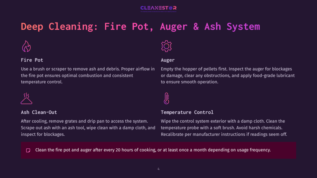 4 Deep Cleaning Fire Pot Auger And Ash System Deep Cleaning: Fire Pot, Auger &Amp; Ash System Instructions With Icons For Fire Pot, Auger, Ash Clean-Out, And Temperature Control.