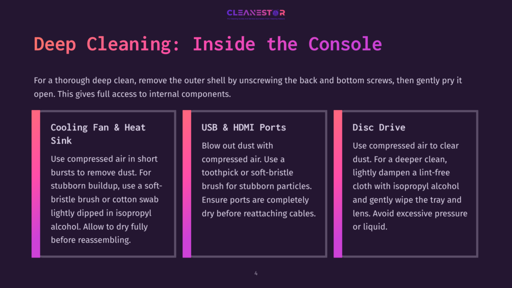 4 Deep Cleaning Inside The Console Diagram Titled &Quot;Deep Cleaning: Inside The Console&Quot; With Three Sections: &Quot;Cooling Fan &Amp; Heat Sink,&Quot; &Quot;Usb &Amp; Hdmi Ports,&Quot; And &Quot;Disc Drive,&Quot; Detailing Cleaning Instructions For Each Console Component.
