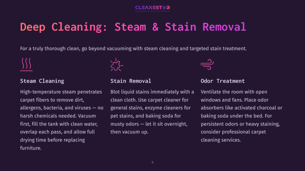 Deep Cleaning: Steam &Amp; Stain Removal. Three Icons Represent Steam Cleaning, Stain Removal, And Odor Treatment, With Accompanying Text Detailing Each Service.