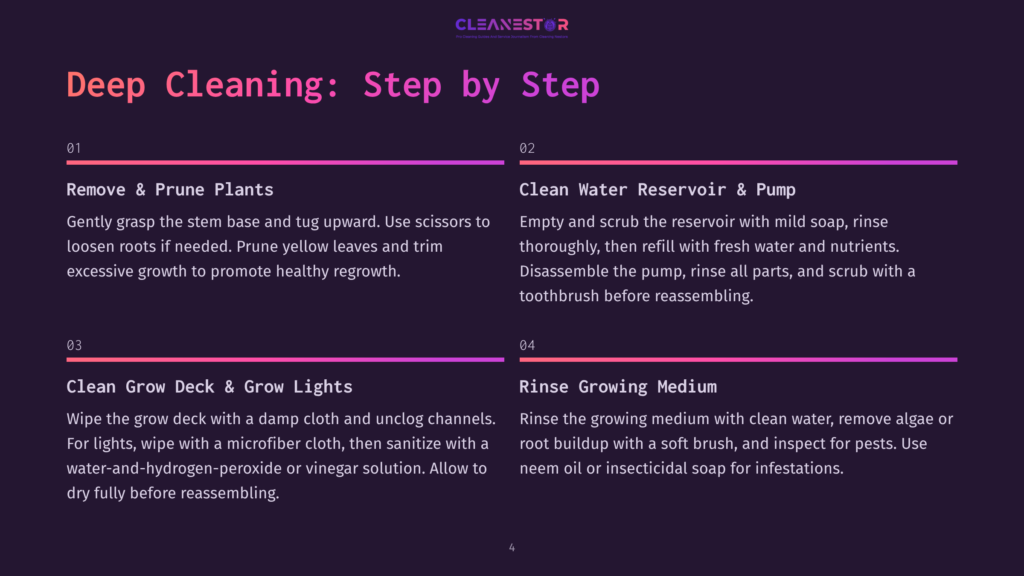 Cleanestor Deep Cleaning Guide: Steps For Removing And Pruning Plants, Cleaning The Water Reservoir And Pump, Cleaning The Grow Deck And Lights, And Rinsing The Growing Medium For Optimal Plant Health.