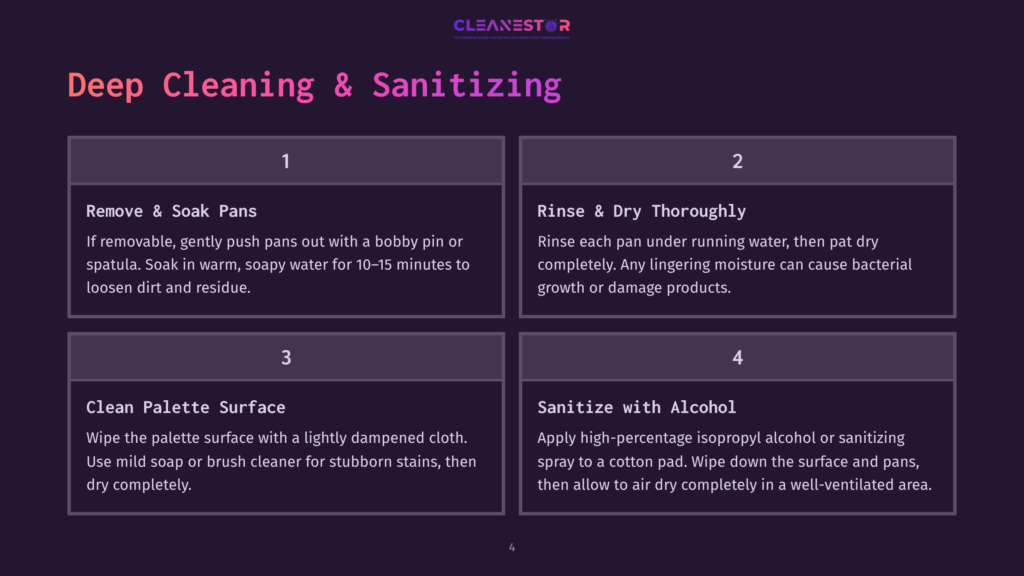 Infographic Detailing Four Steps For Deep Cleaning And Sanitizing: Remove &Amp; Soak Pans, Rinse &Amp; Dry Thoroughly, Clean Palette Surface, And Sanitize With Alcohol. The Steps Are Presented In A Purple And White Grid Layout With The Cleanestar Logo At The Top.