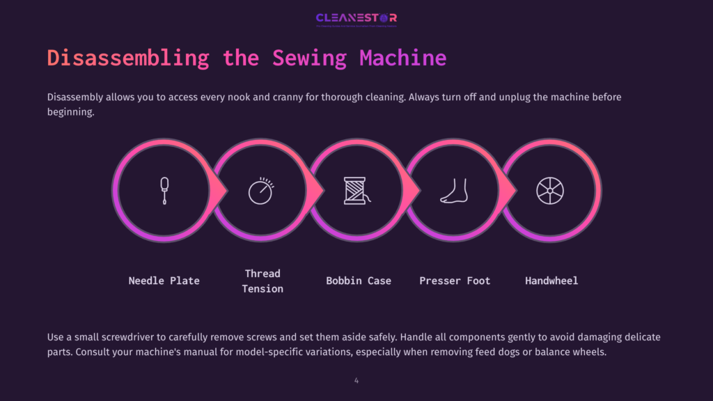 Diagram Illustrating The Disassembly Of A Sewing Machine For Cleaning, Showing Icons For Needle Plate, Thread Tension, Bobbin Case, Presser Foot, And Handwheel.